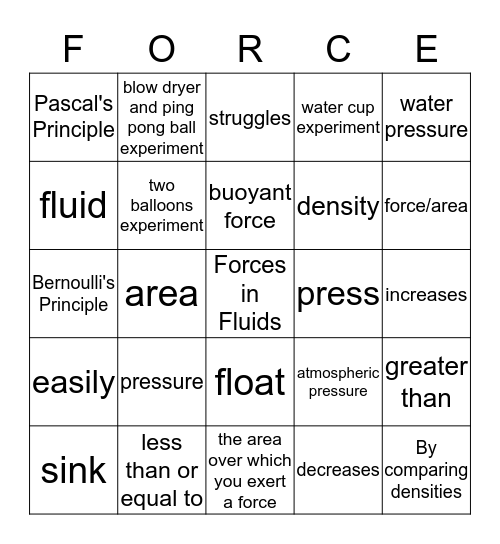 Forces in Fluids Bingo Card