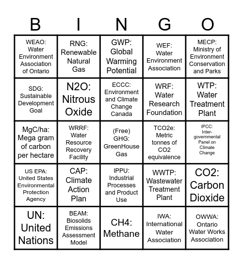 WEAO/OWWA GHGs 101 Acronym and Units Bingo Card