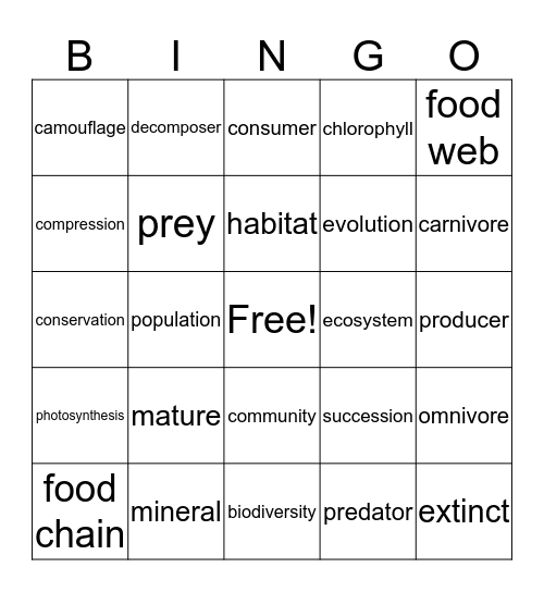 Environment Quizlet words Bingo Card