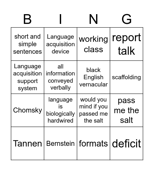 COMMUNICATION Bingo Card