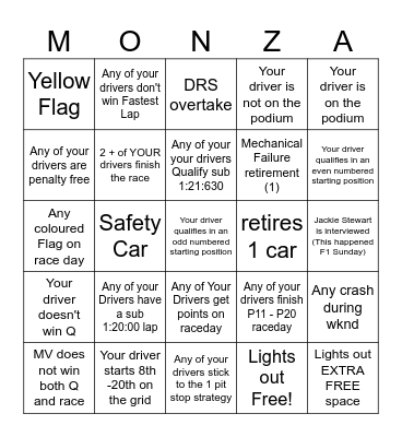 Monza GP Bingo - 2023 - @gispatch Bingo Card