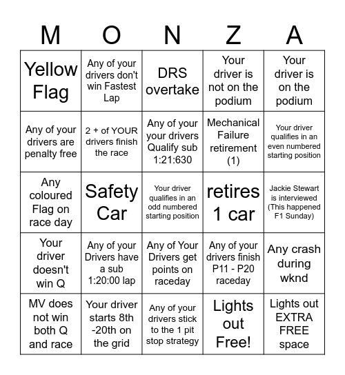 Monza GP Bingo - 2023 - @gispatch Bingo Card