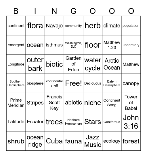 Science and Geo Bingo Card