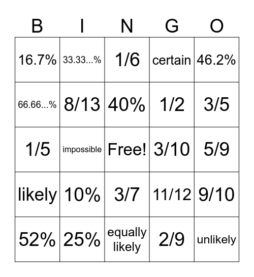 Theoretical & Experimental Probability Bingo Card