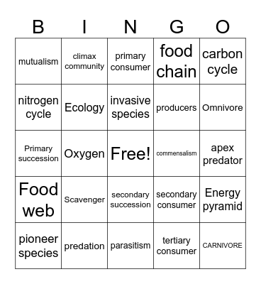 Ecology Bingo Card