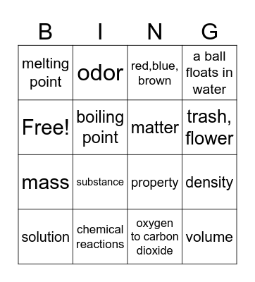 Chemical Reactions Vocabulary Bingo Card