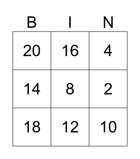 Multiplication Table 2 Bingo Card