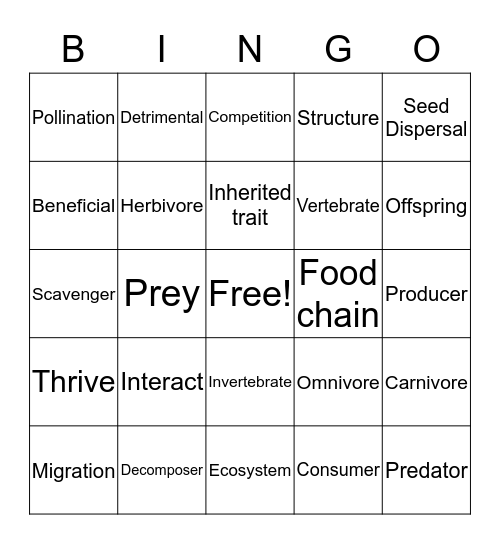 Life Science BINGO Card