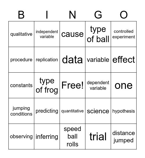 Nature of Science Bingo Card