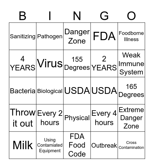 Servsafe Bingo Card