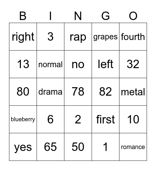 Y10 Statistics BINGO Card