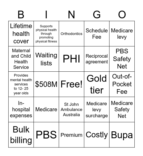 Australia's Health System Bingo Card