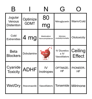 Acute Decompensated Heart Failure Bingo Card