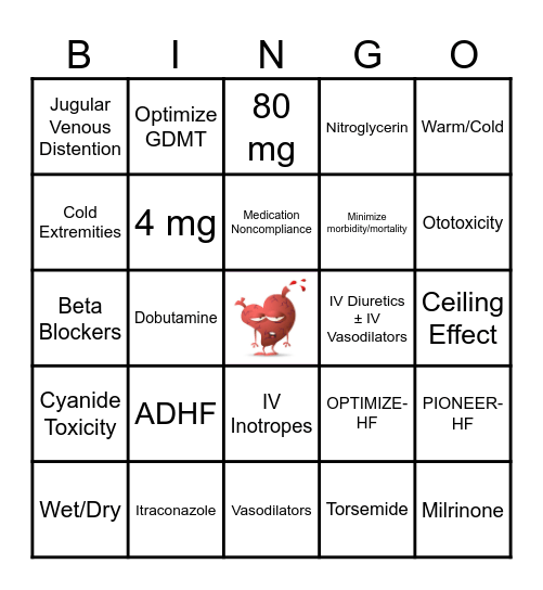 Acute Decompensated Heart Failure Bingo Card