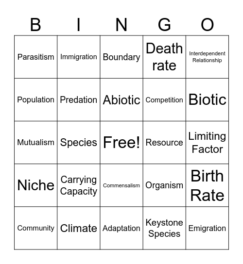 Unit 1 Vocabulary: Carrying Capacity Bingo Card