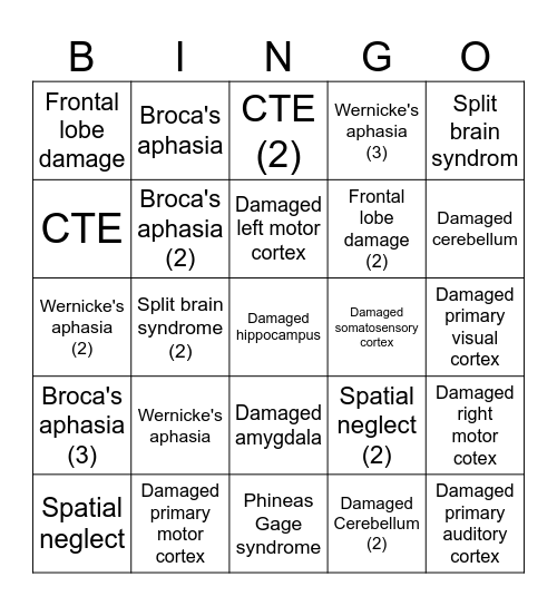 Brain Injury Bingo Card
