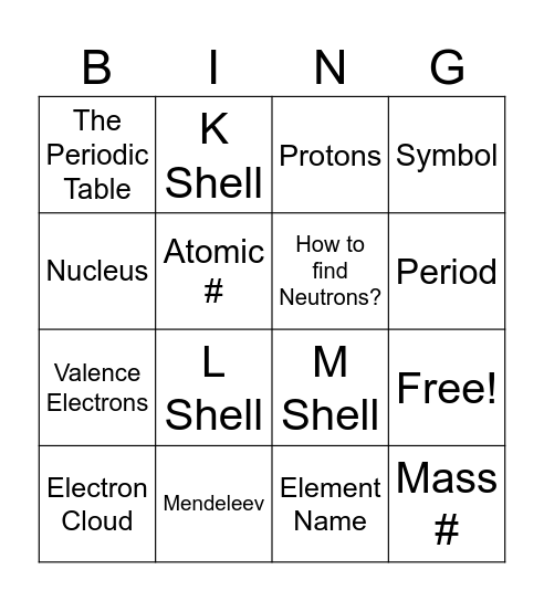 Atomic Theory Bingo Card