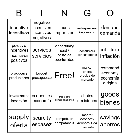 Intro to Economics Bingo Card