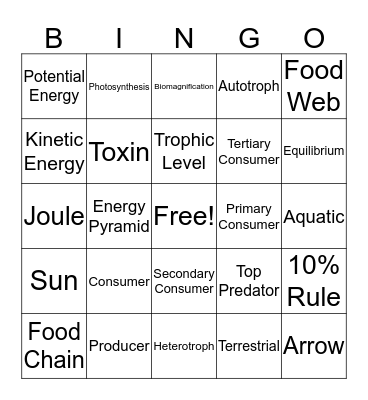 Ecology II Quiz Bingo Card