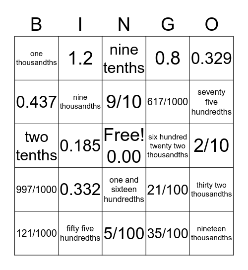 Tenths, Hundredths & Thousandths Bingo Card