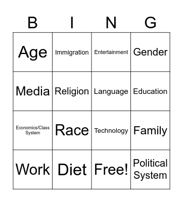 Agents of Socialization Bingo Card
