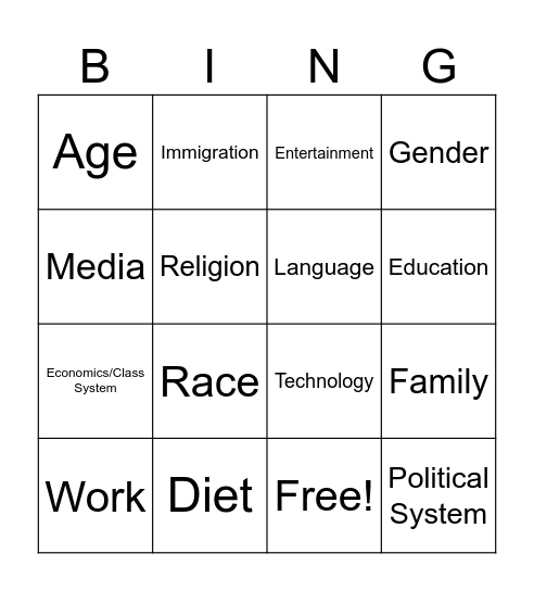 Agents of Socialization Bingo Card