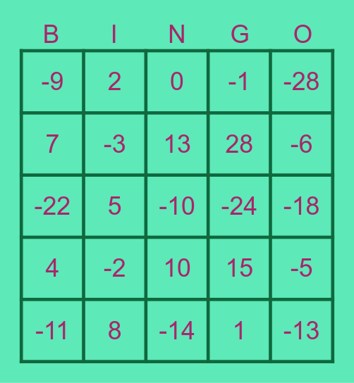 L5: Subtracting Integers Bingo Card