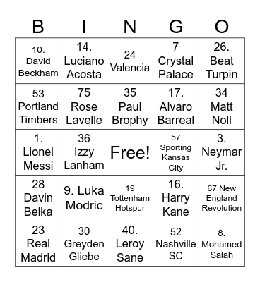 SOCCER PLAYERS Bingo Card
