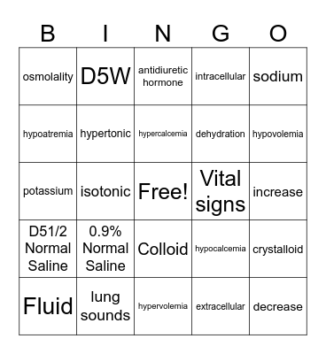 Fluid and Electrolyte Bingo Card