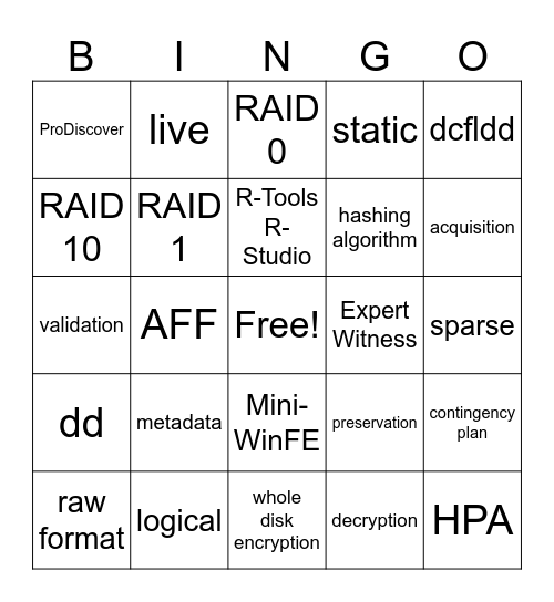 Digital Forensics Chapter 3 Bingo Card
