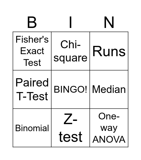 PARAMETRIC AND NONPARAMETRIC Bingo Card