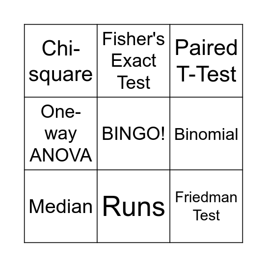 PARAMETRIC AND NONPARAMETRIC Bingo Card