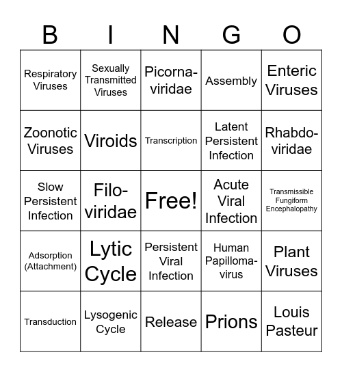 Virus Bingo Card