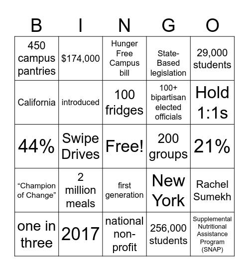 Get to Know Swipe out Hunger Bingo Card