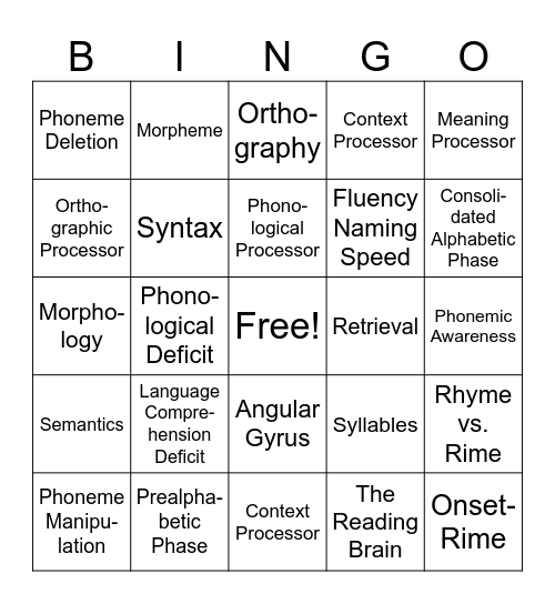 LETRS Review Bingo Card