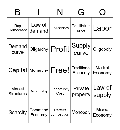 Economics Unit1 Bingo Card