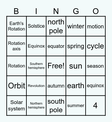 EARTH'S MOVEMENT Bingo Card