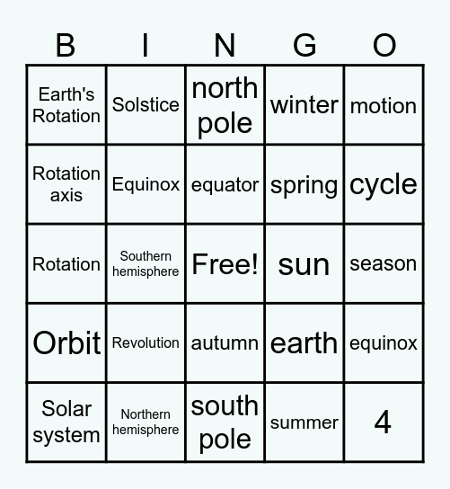 EARTH'S MOVEMENT Bingo Card
