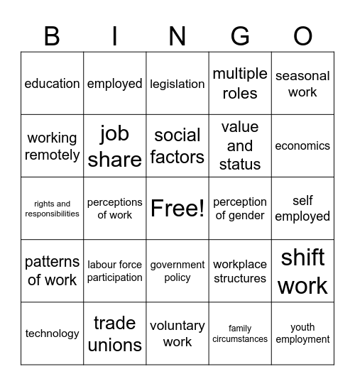 Individuals and Work Bingo Card