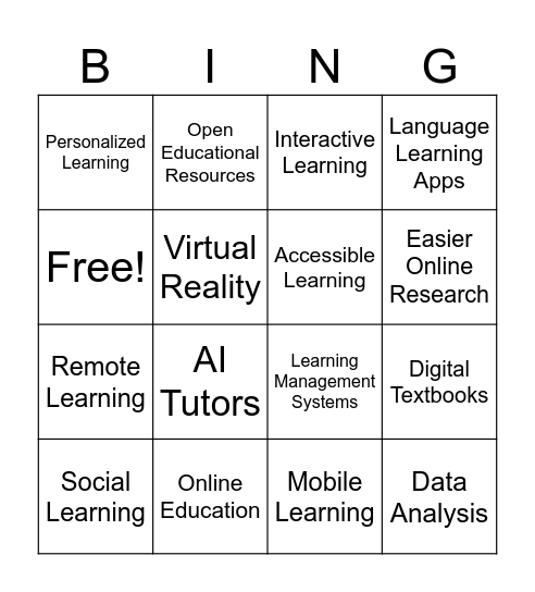 Impact Technology Has On The Way You Learn Bingo Card