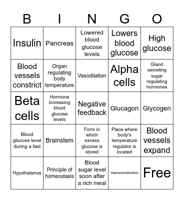 Homeostasis Bingo Card