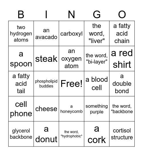 Lipids Bingo Card