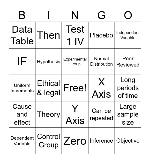 Scientific Method-Bio Bingo Card