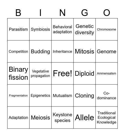 BIOLOGY BINGO Card