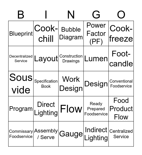 Food Product Flow & Kitchen Design Bingo Card