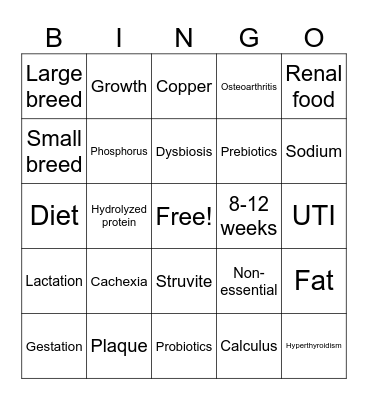 Small Animal Nutrition NAVLE Bingo Card