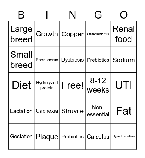 Small Animal Nutrition NAVLE Bingo Card