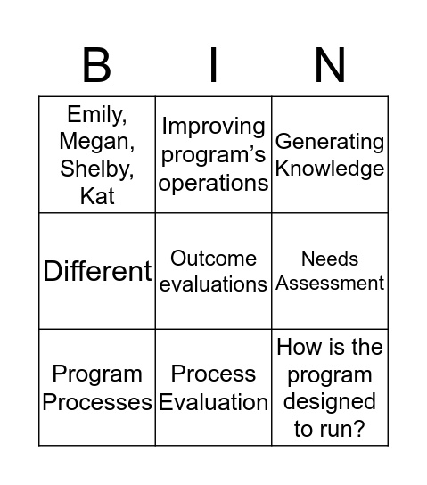 Process Evaluation!  Bingo Card