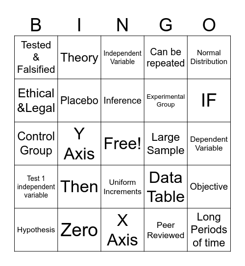 Scientific Method Biology Bingo Card