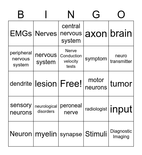 Medical Detectives Chapter 2 Bingo Card